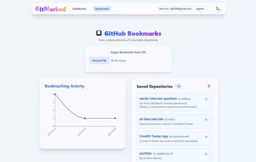 GitMarked